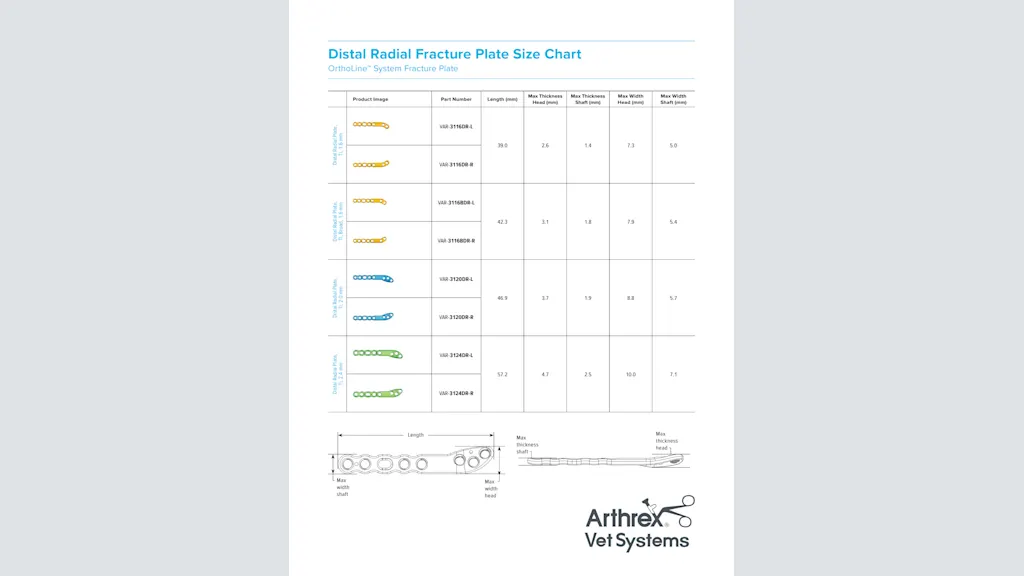Distal Radial Fracture Plate Size Chart