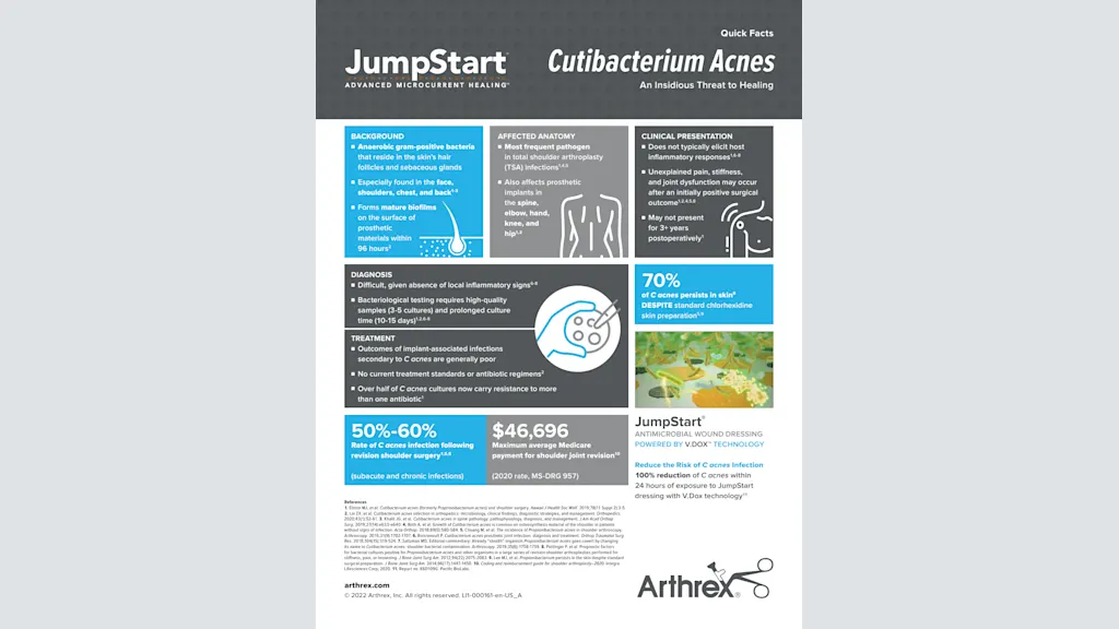 Cutibacterium Acnes - An Insidious Threat to Healing