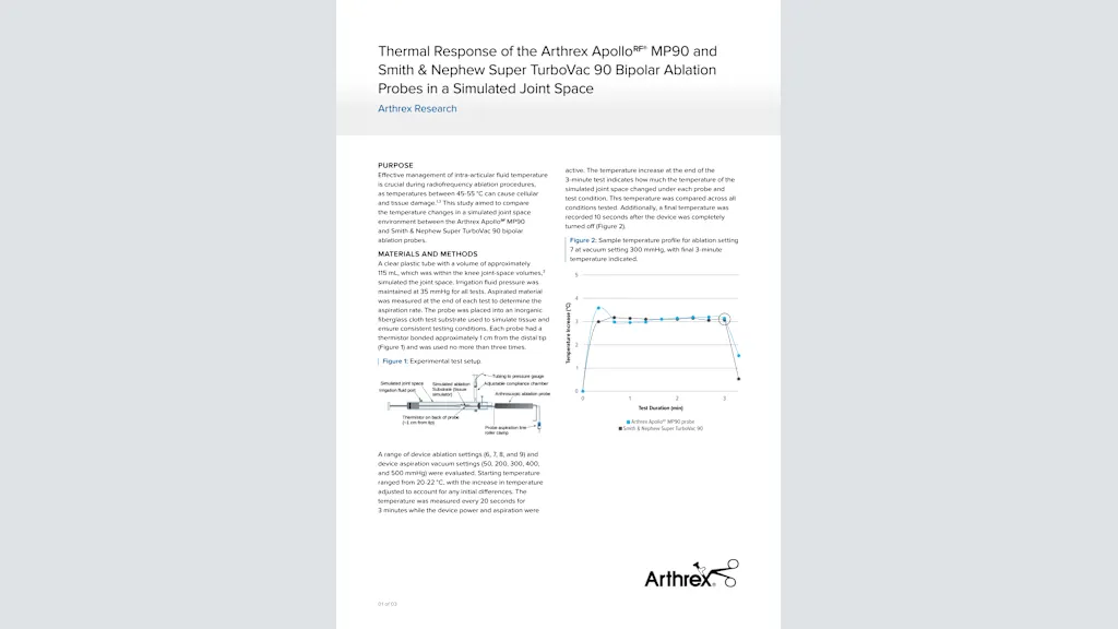 Thermal Response of the Arthrex Apollo<sup>RF®</sup> MP90 and Smith & Nephew Super TurboVac 90 Bipolar Ablation Probes in a Simulated Joint Space
