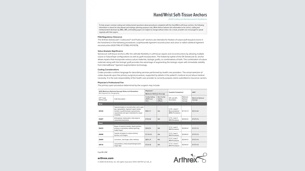 Hand/Wrist Soft-Tissue Anchors 2025 Coding and Reimbursement Guidelines