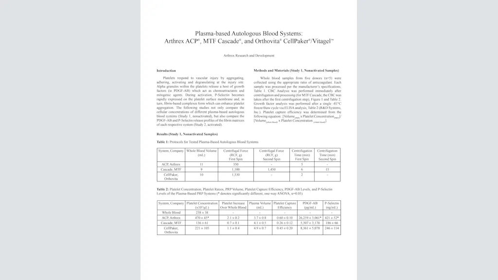 Plasma-based Autologous Blood Systems: Arthrex ACP®, MTF Cascade®, and Orthovita® CellPaker®/Vitagel™