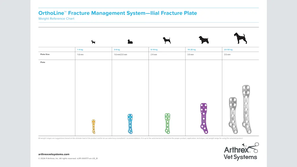 OrthoLine™ Fracture Management System Weight Reference Chart – Ilial Fracture Plate