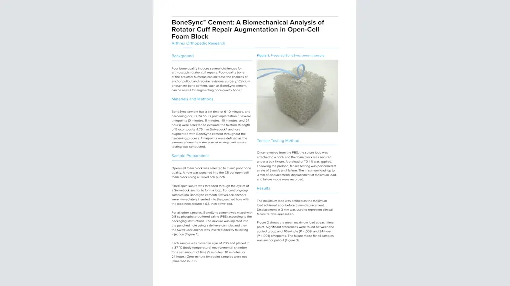 BoneSync™ Cement: A Biomechanical Analysis of Rotator Cuff Repair Augmentation in Open-Cell Foam Block
