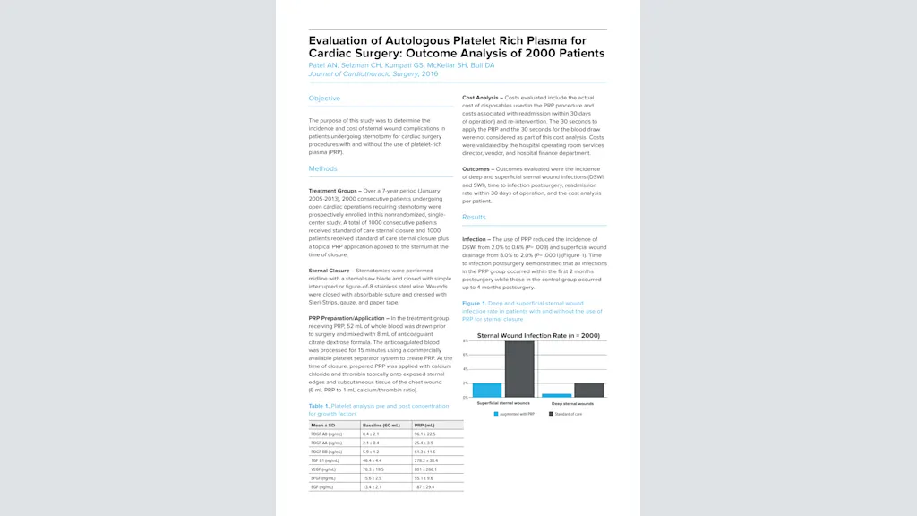 Evaluation of Autologous Platelet Rich Plasma for Cardiac Surgery: Outcome Analysis of 2000 Patients