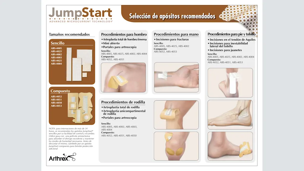 JumpStart Advanced Microcurrent Technology® - Selección de apósitos recomendados