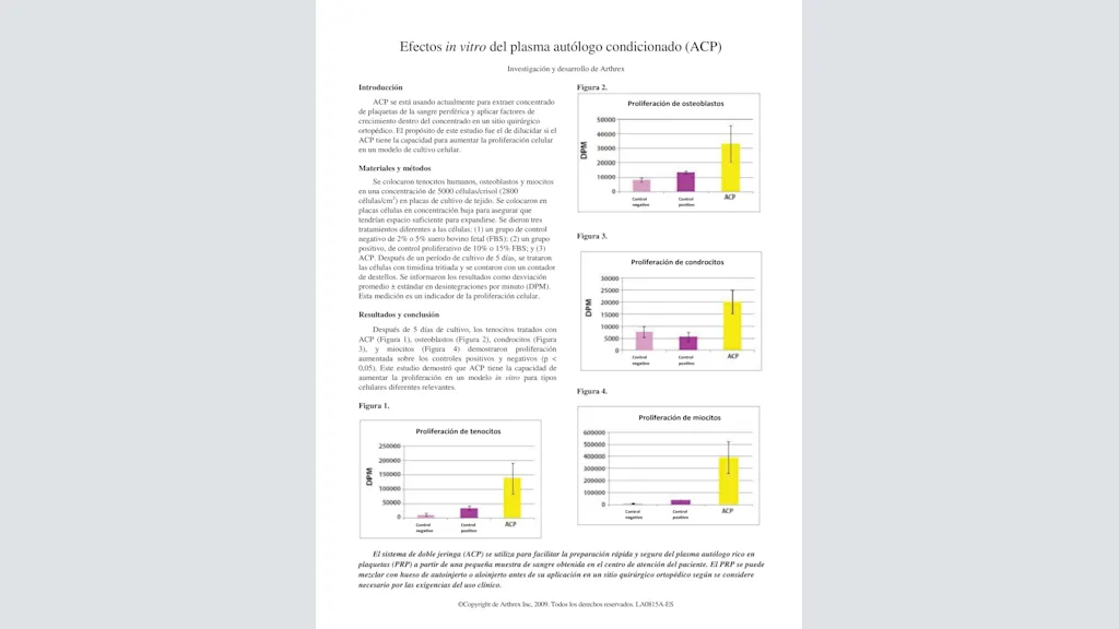 Efectos In Vitro del Plasma Autólogo Condicionado (ACP)