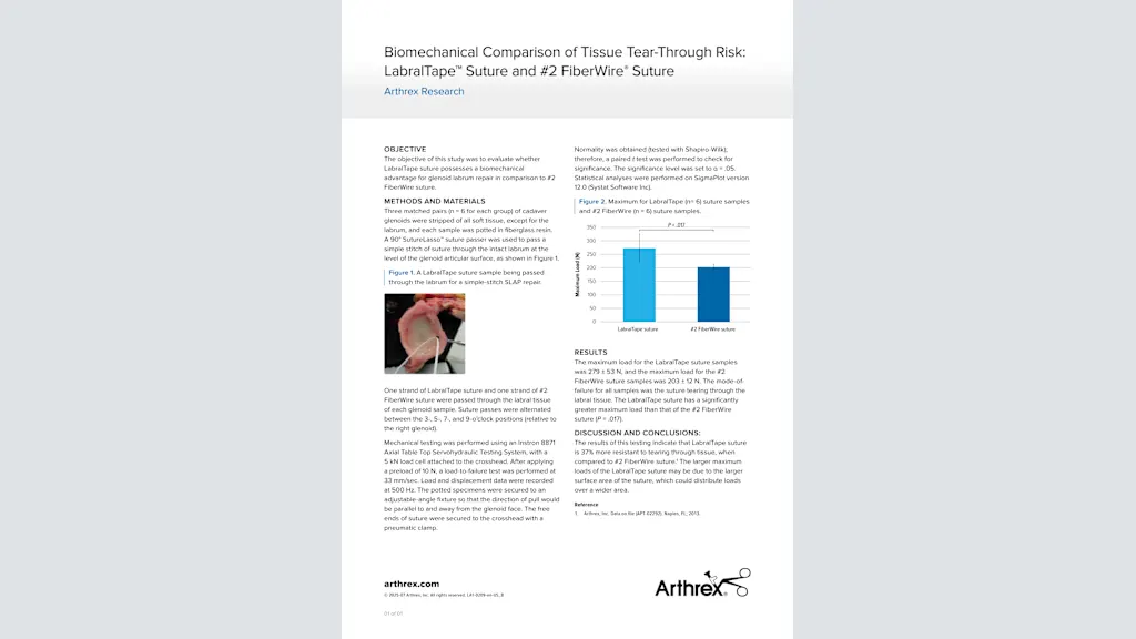 Biomechanical Comparison of Tissue Tear-Through Risk: LabralTape™ Suture and #2 FiberWire® Suture