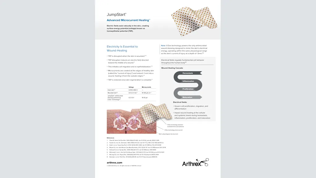 JumpStart® Advanced Microcurrent Healing™