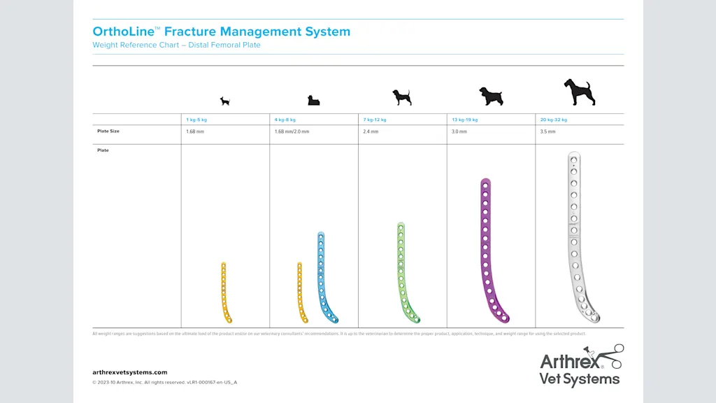 OrthoLine™ Fracture Management System