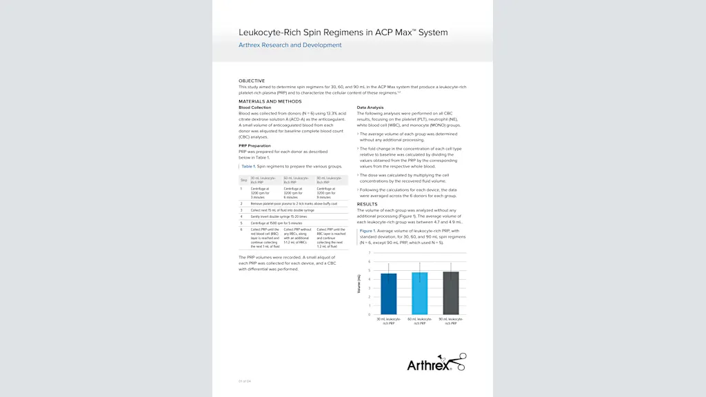 Leukocyte-Rich Spin Regimens in ACP Max™ System