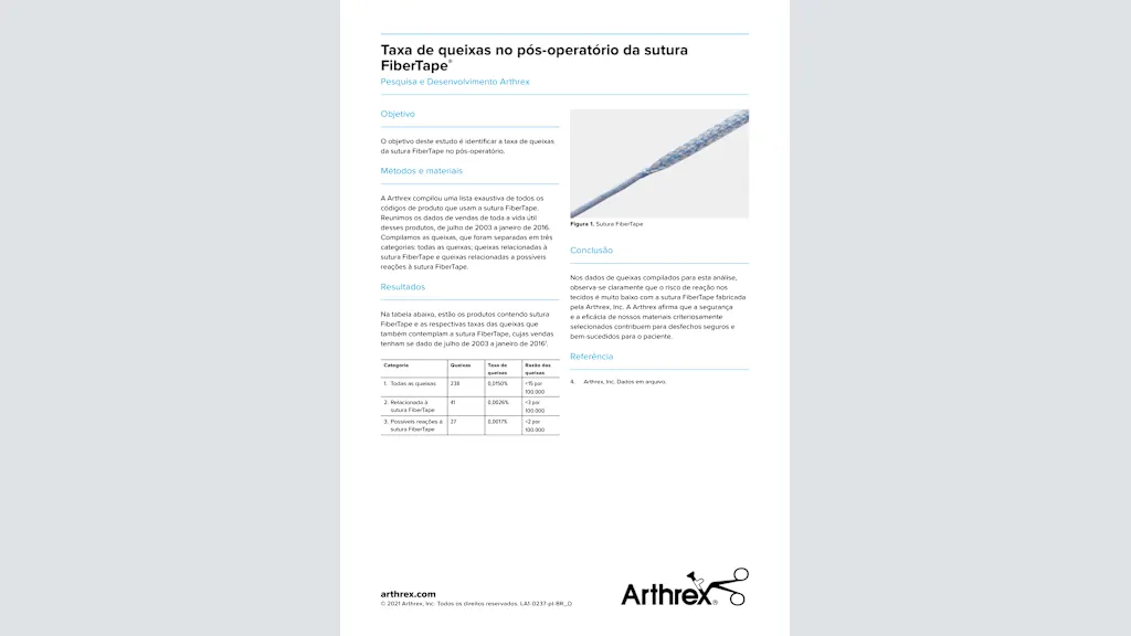 Taxa de queixas no pós-operatório da sutura FiberTape® - Pesquisa e Desenvolvimento Arthrex