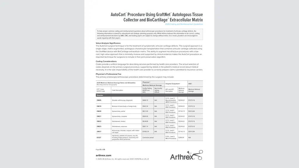AutoCart™ Procedure Using GraftNet™ Autologous Tissue Collector and BioCartilage® Extracellular Matrix 2025 Coding and Reimbursement Guidelines