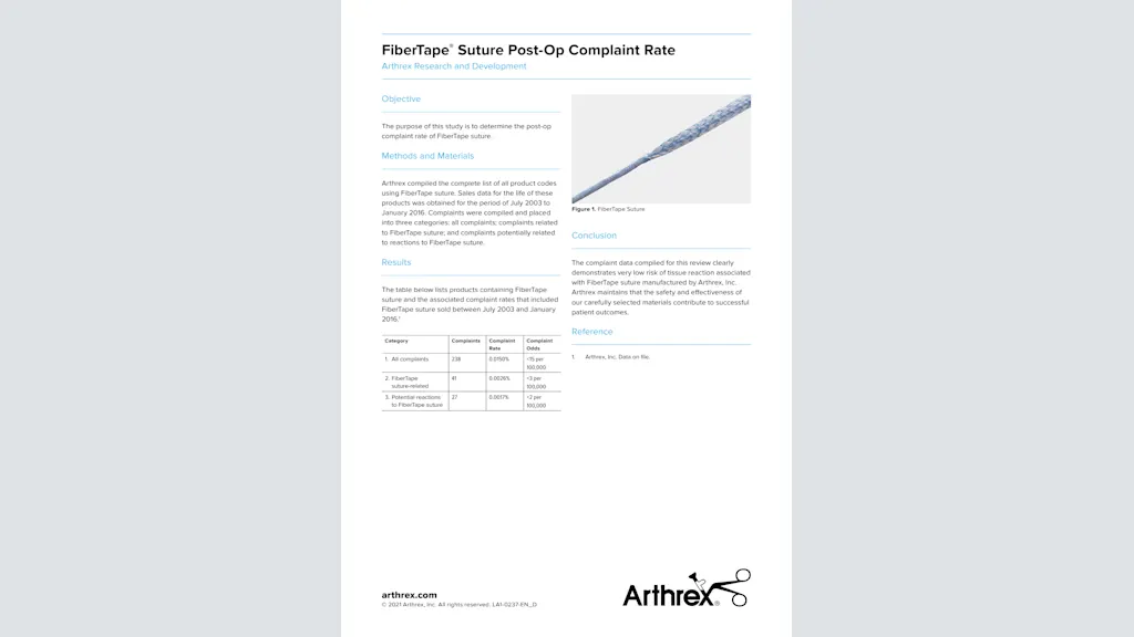 FiberTape® Suture Post-Op Complaint Rate