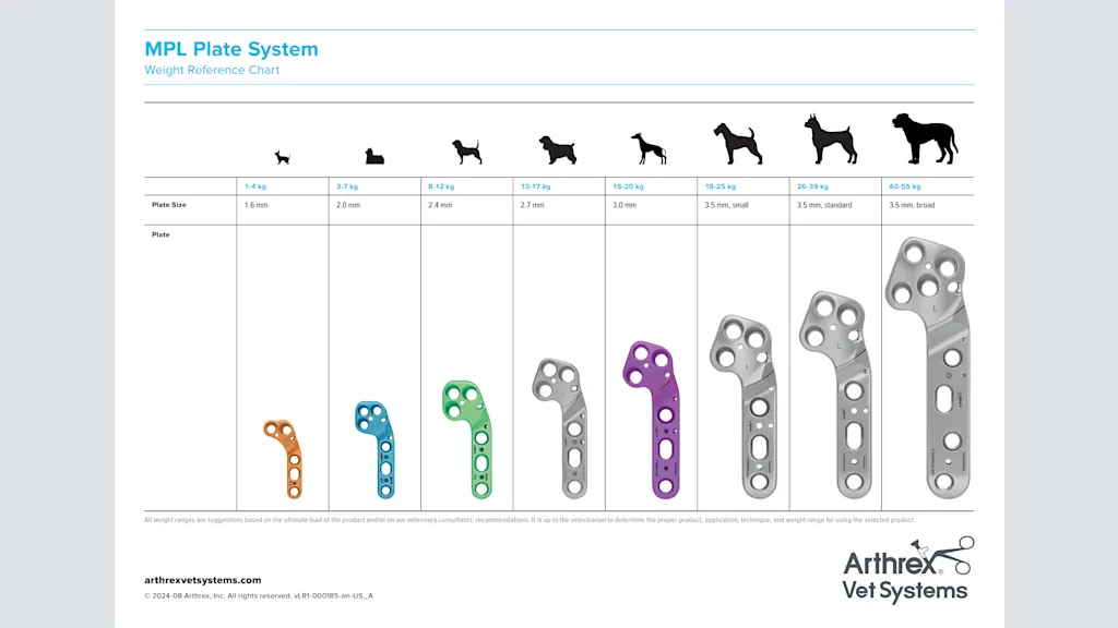 MPL Plate System Weight Reference Chart