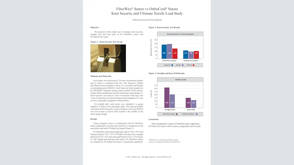 FiberWire® Suture vs OrthoCord® Suture Knot Security and Ultimate Tensile Load Study
