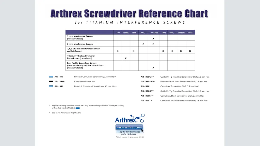 Arthrex Screwdriver Reference Chart for Titanium Interference Screws