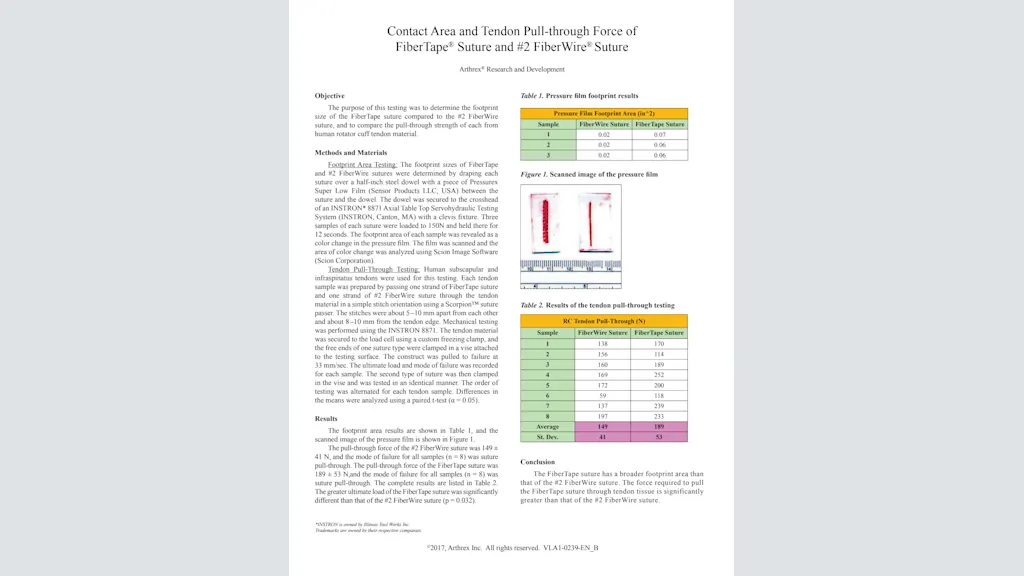 Contact Area and Tendon Pull-through Force of FiberTape® Suture and #2 FiberWire® Suture
