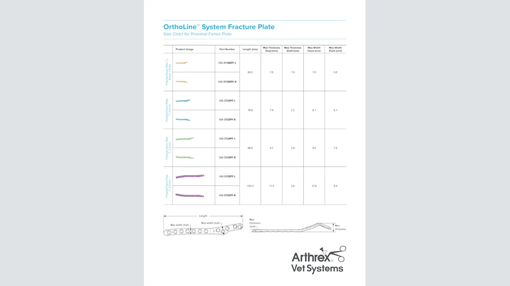 OrthoLine™ System Fracture Plate
