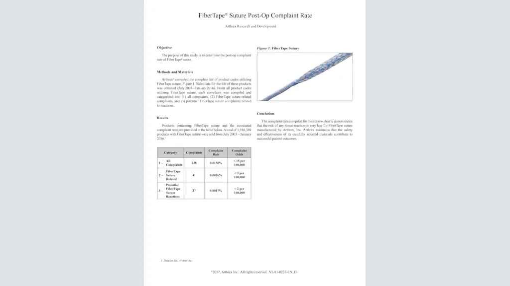 FiberTape® Suture Post-Op Complaint Rate