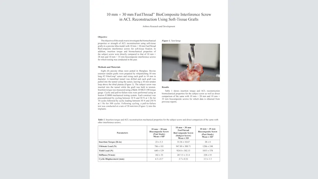 10 mm × 30 mm FastThread™ BioComposite Interference Screw in ACL Reconstruction Using Soft-Tissue Grafts