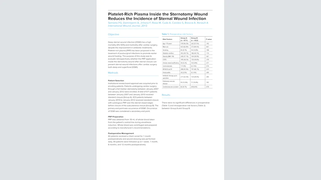 Platelet-Rich Plasma Inside the Sternotomy Wound Reduces the Incidence of Sternal Wound Infection