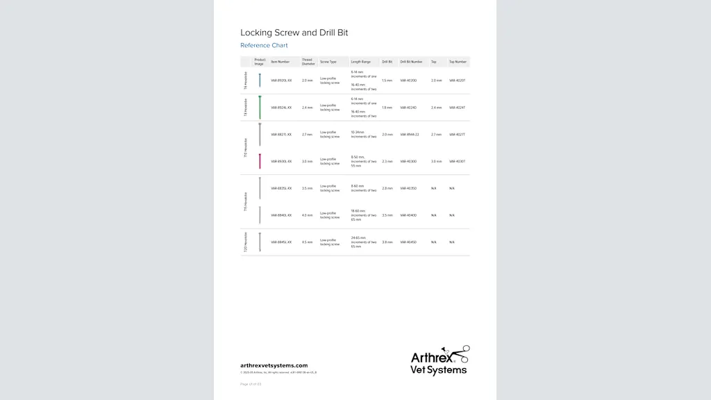 Locking Screw and Drill Bit Reference Chart