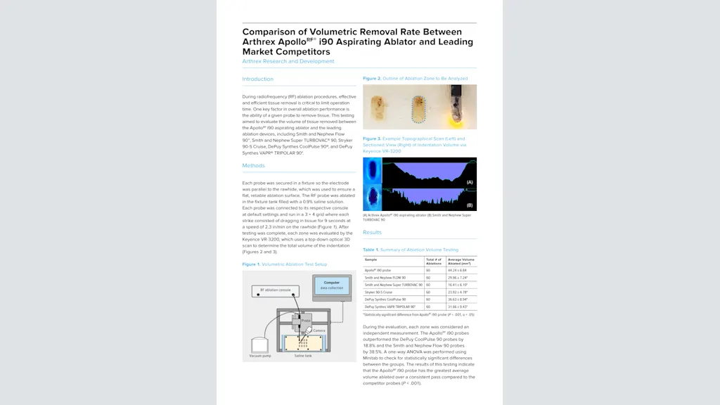Comparison of Volumetric Removal Rate Between Arthrex Apollo<sup>RF®</sup> i90 Aspirating Ablator and Leading Market Competitors