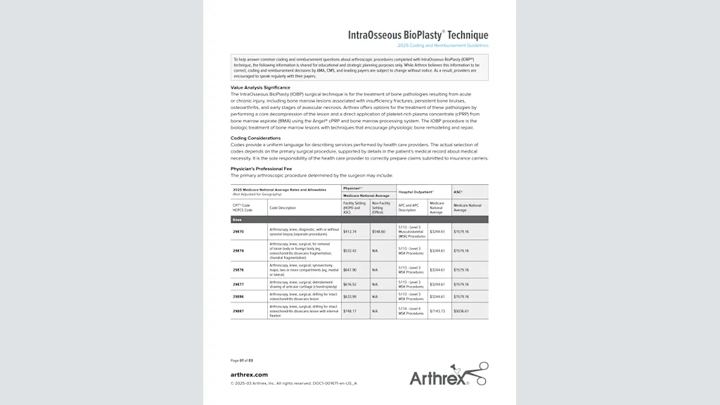 IntraOsseous BioPlasty® Technique 2025 Coding and Reimbursement Guidelines