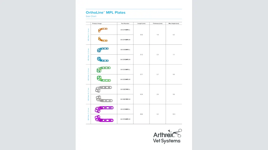 OrthoLine™ MPL Plates - Size Chart