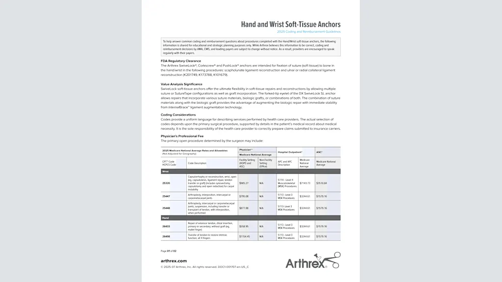 Hand/Wrist Soft-Tissue Anchors 2025 Coding and Reimbursement Guidelines